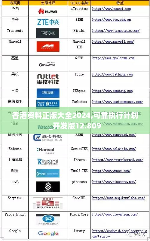 香港资料正版大全2024,可靠执行计划_开发版12.809