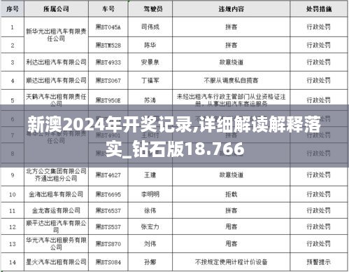 新澳2024年开奖记录,详细解读解释落实_钻石版18.766