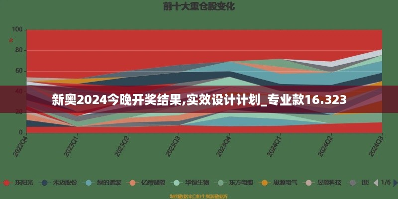 新奥2024今晚开奖结果,实效设计计划_专业款16.323