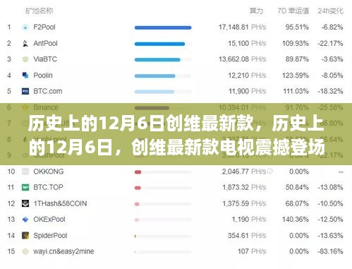 历史上的12月6日创维新品电视震撼发布，小红书带你领略新品魅力