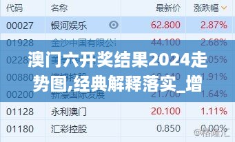 澳门六开奖结果2024走势图,经典解释落实_增强版13.600