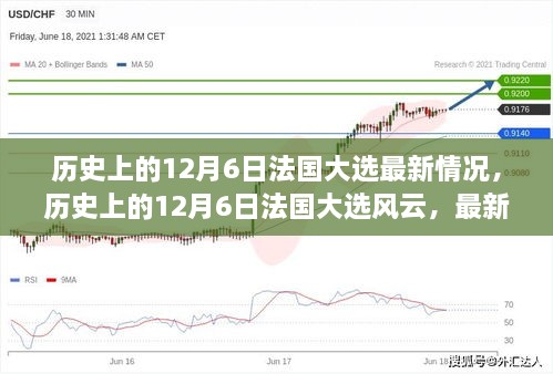 历史上的12月6日法国大选风云，最新情况解读与回顾