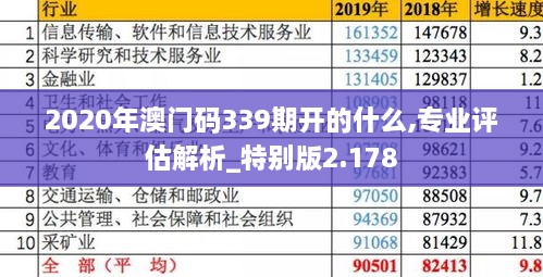 2020年澳门码339期开的什么,专业评估解析_特别版2.178