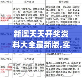 新澳天天开奖资料大全最新版,实地分析解析说明_影像版6.303