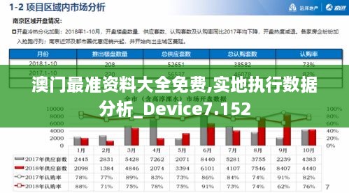 澳门最准资料大全免费,实地执行数据分析_Device7.152