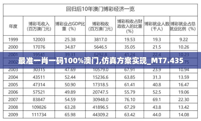 最准一肖一码100%澳门,仿真方案实现_MT7.435