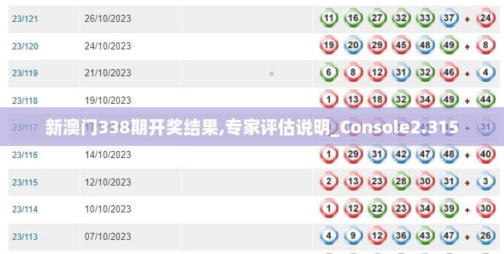 新澳门338期开奖结果,专家评估说明_Console2.315