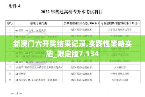 新澳门六开奖结果记录,实践性策略实施_限定版7.134