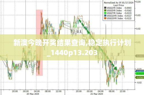 新澳今晚开奖结果查询,稳定执行计划_1440p13.203