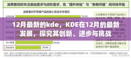 探究KDE在12月的最新发展，创新、进步与挑战