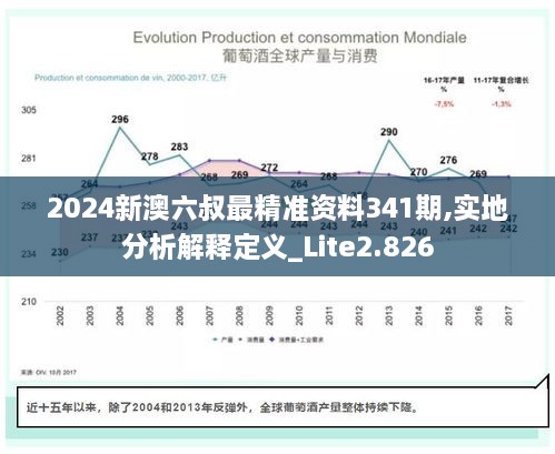 2024新澳六叔最精准资料341期,实地分析解释定义_Lite2.826