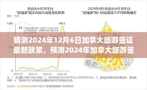 2024年加拿大旅游签证最新政策动向预测，探索未来的旅游签证变革之旅