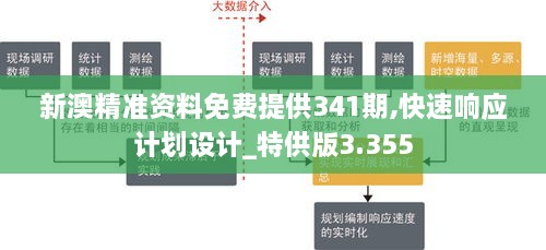 新澳精准资料免费提供341期,快速响应计划设计_特供版3.355