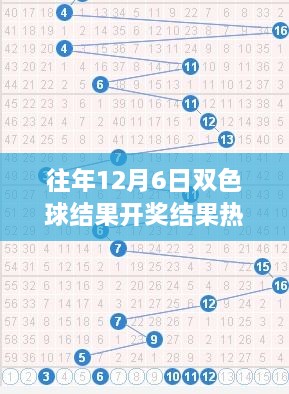 揭秘历年12月6日双色球开奖结果热门趋势及结果分析