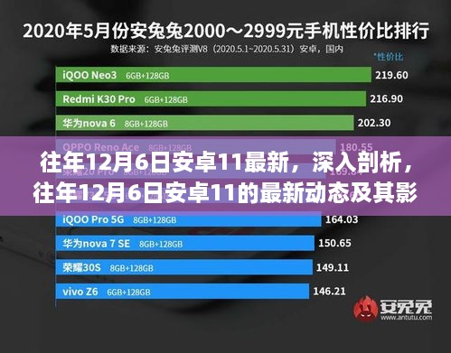 往年12月6日安卓11最新动态深度解析，我的观点与影响探讨