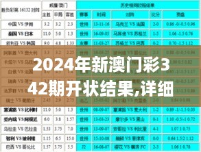 2024年新澳门彩342期开状结果,详细解读解释落实_战略版6.966