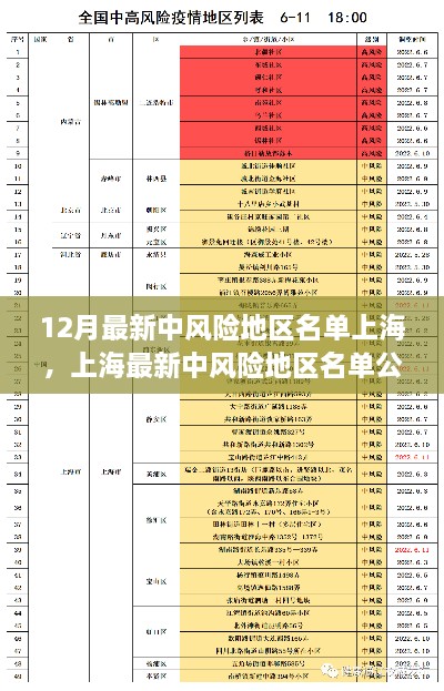 上海最新中风险地区名单公布，背景、事件与影响回顾