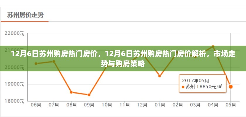 12月6日苏州购房热门房价，12月6日苏州购房热门房价解析，市场走势与购房策略