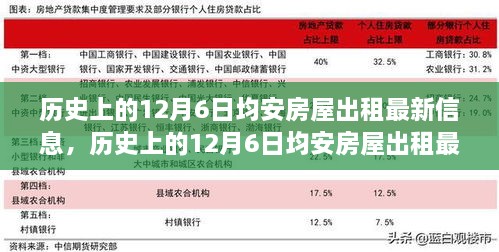 历史上的12月6日均安房屋出租信息概览，最新租赁资讯一览无余