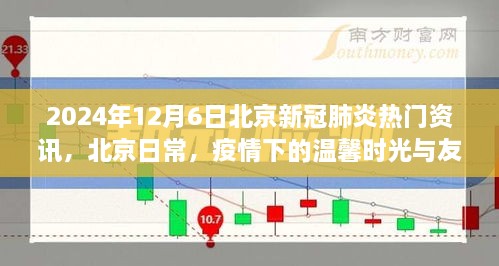 北京疫情下的温馨时光与友情纽带——2024年12月6日北京新冠肺炎热门资讯