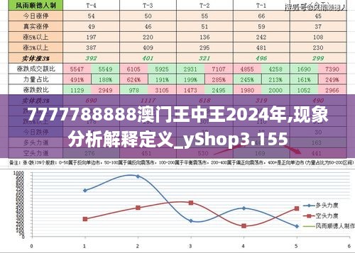 7777788888澳门王中王2024年,现象分析解释定义_yShop3.155