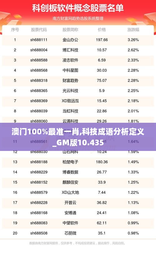 澳门100%最准一肖,科技成语分析定义_GM版10.435