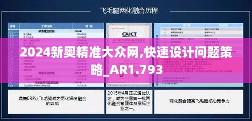 2024新奥精准大众网,快速设计问题策略_AR1.793