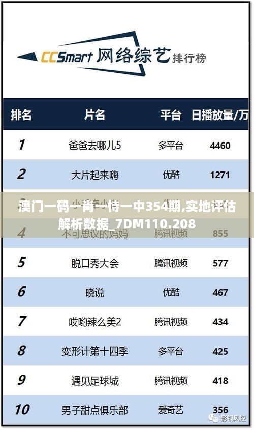 澳门一码一肖一恃一中354期,实地评估解析数据_7DM110.208