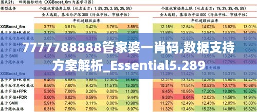 7777788888管家婆一肖码,数据支持方案解析_Essential5.289