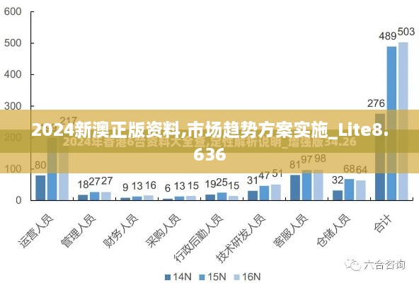 2024新澳正版资料,市场趋势方案实施_Lite8.636