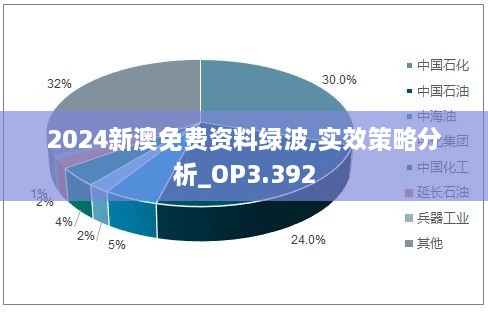 2024新澳免费资料绿波,实效策略分析_OP3.392