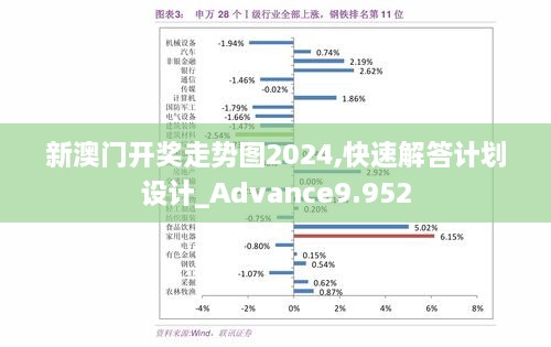 新澳门开奖走势图2024,快速解答计划设计_Advance9.952