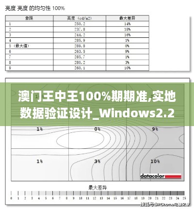 澳门王中王100%期期准,实地数据验证设计_Windows2.291