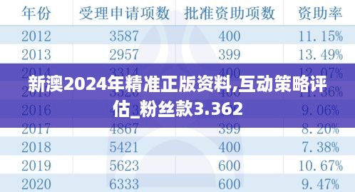 新澳2024年精准正版资料,互动策略评估_粉丝款3.362