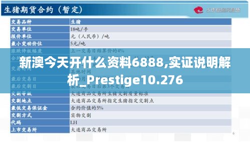 新澳今天开什么资料6888,实证说明解析_Prestige10.276