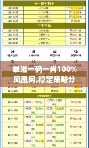 最准一码一肖100%凤凰网,稳定策略分析_HarmonyOS8.141