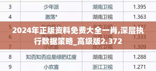 2024年正版资料免费大全一肖,深层执行数据策略_高级版2.372