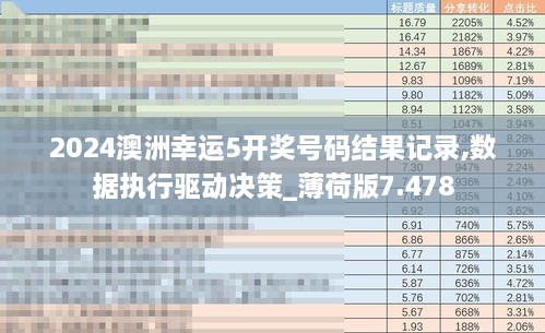 2024澳洲幸运5开奖号码结果记录,数据执行驱动决策_薄荷版7.478