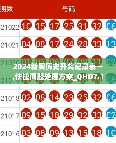 2024新奥历史开奖记录表一,快捷问题处理方案_QHD7.129