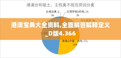 港澳宝典大全资料,全面解答解释定义_D版4.366