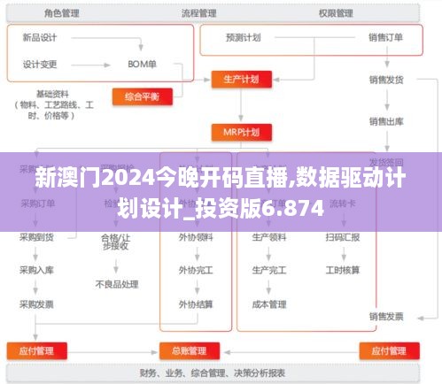 新澳门2024今晚开码直播,数据驱动计划设计_投资版6.874