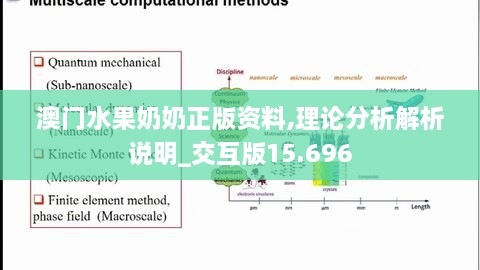 澳门水果奶奶正版资料,理论分析解析说明_交互版15.696