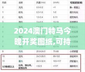 2024澳门特马今晚开奖图纸,可持续实施探索_进阶版4.528