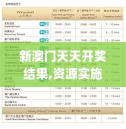 新澳门天天开奖结果,资源实施策略_8K2.278