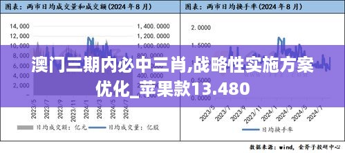 澳门三期内必中三肖,战略性实施方案优化_苹果款13.480