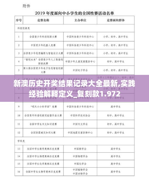 新澳历史开奖结果记录大全最新,实践经验解释定义_复刻款1.972