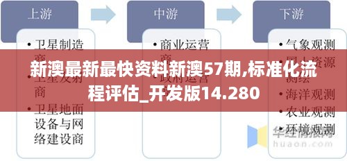 新澳最新最快资料新澳57期,标准化流程评估_开发版14.280