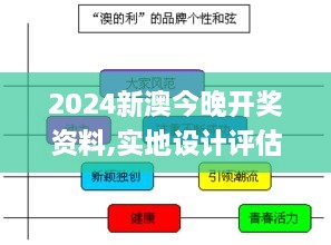 2024新澳今晚开奖资料,实地设计评估方案_战略版7.770