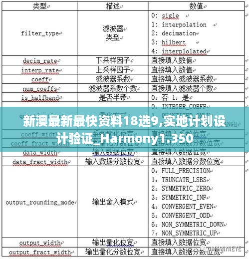 新澳最新最快资料18选9,实地计划设计验证_Harmony1.350