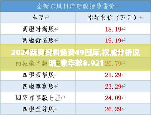 2024新奥资料免费49图库,权威分析说明_豪华款8.921